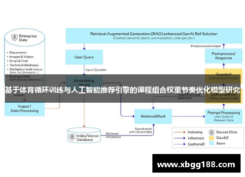 基于体育循环训练与人工智能推荐引擎的课程组合权重节奏优化模型研究