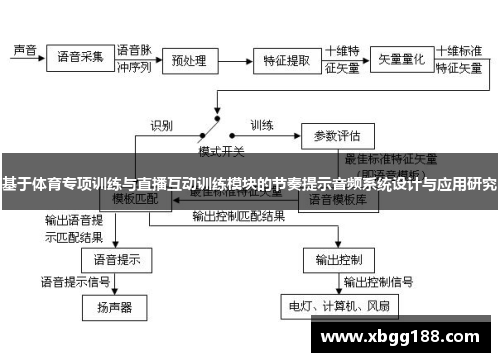 基于体育专项训练与直播互动训练模块的节奏提示音频系统设计与应用研究