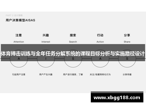 体育搏击训练与全年任务分解系统的课程目标分析与实施路径设计
