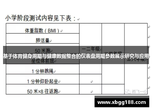 基于体育健身周期与健康数据整合的仪表盘周期参数展示研究与应用