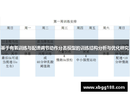 基于有氧训练与配速调节动作分类模型的训练结构分析与优化研究
