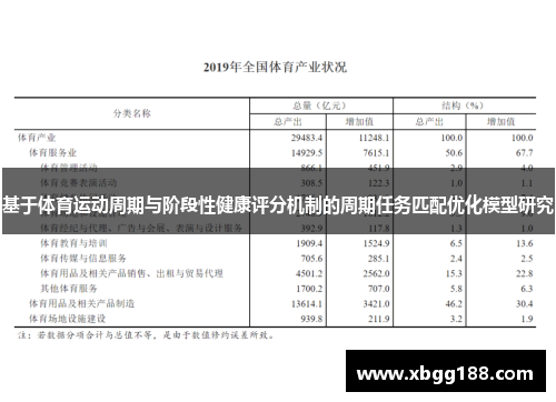 基于体育运动周期与阶段性健康评分机制的周期任务匹配优化模型研究