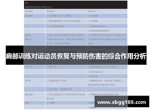 肩部训练对运动员恢复与预防伤害的综合作用分析