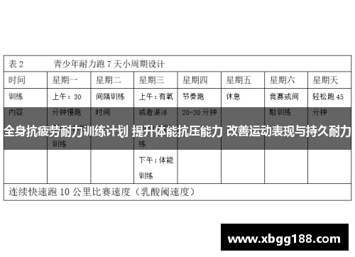 全身抗疲劳耐力训练计划 提升体能抗压能力 改善运动表现与持久耐力